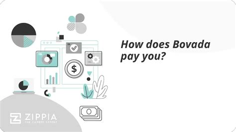 how does bovada pay you.